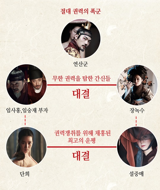 폭군아래 간신, 한눈에 보는 ‘간신’ 권력잡은 인물관계도 - 손에 잡히는 뉴스 눈에 보이는 뉴스 - 뉴스엔