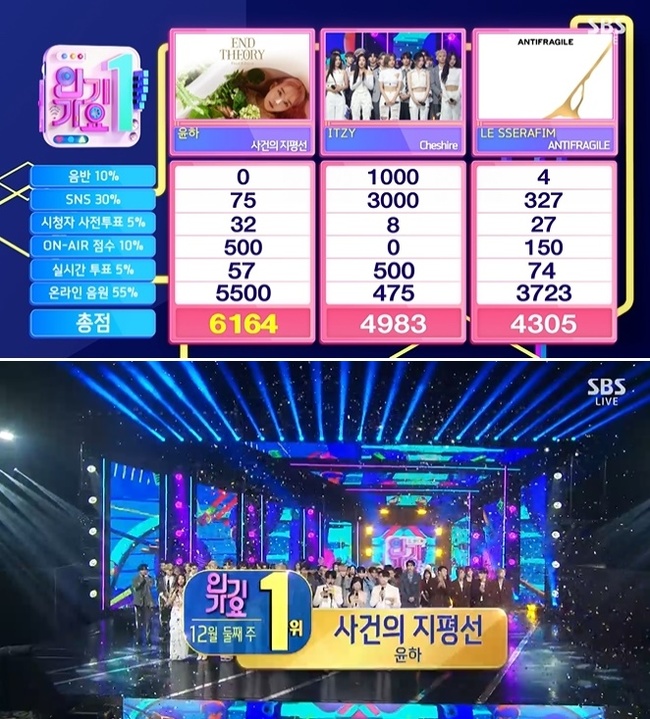 ‘사건의 지평선’ 윤하, 방송 출연 없이 ‘인기가요’ 역주행 1위 - 손에 잡히는 뉴스 눈에 보이는 뉴스 - 뉴스엔