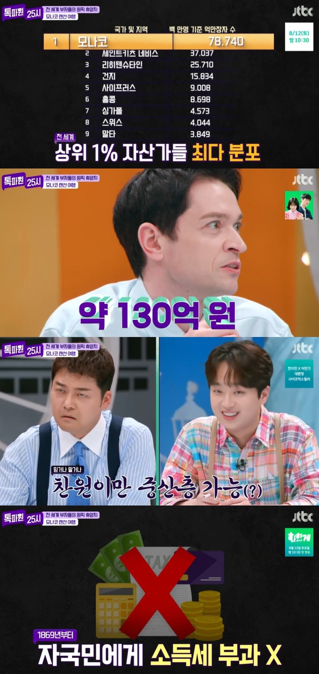 모나코 국민 평균 자산 130억, 전현무 “이찬원만 가능” 너스레 (톡파원25시)[결정적장면] - 뉴스엔