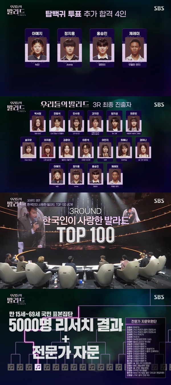 SBS ¡®¿ì¸®µéÀÇ ¹ß¶óµå¡¯