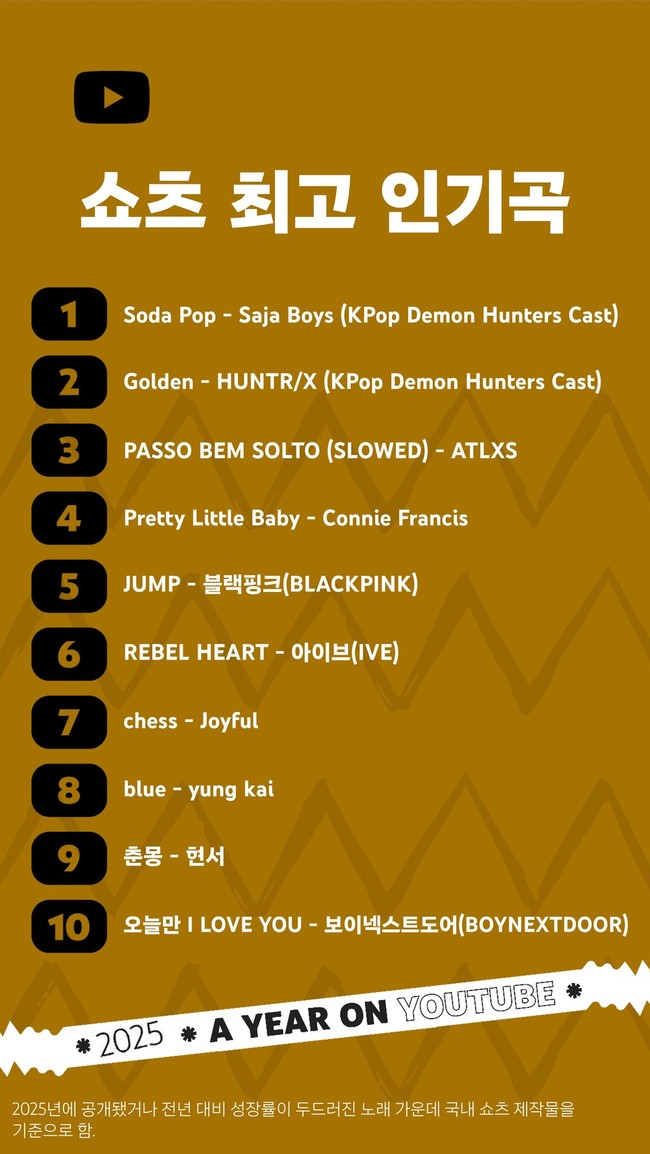 ��Ʃ�� ����